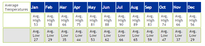 averagetemperatures