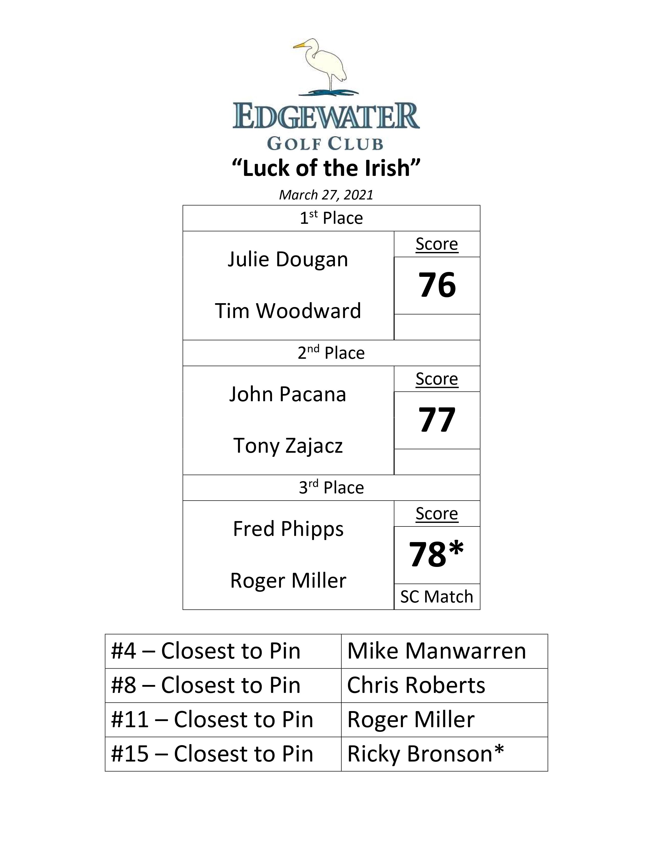 Memberships Edgewater Golf Club